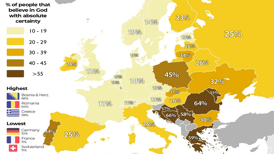 Bao nhiêu phần trăm người Châu Âu tin vào Thiên Chúa?