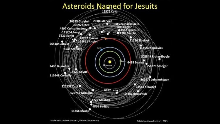 Tên của một Giáo hoàng và ba tu sĩ dòng Tên được đặt cho các tiểu hành tinh