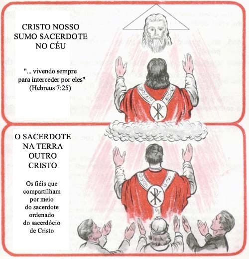 alterchristus alterchristus